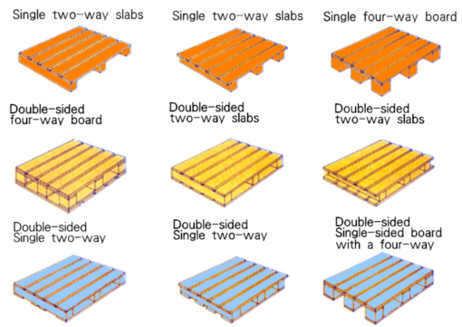 Full Type of NOVELTEK Plastic Pallets Manufacturer, Supplier